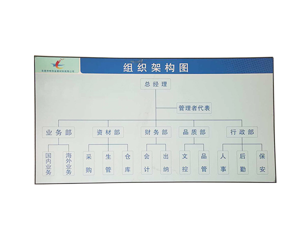 组织架构